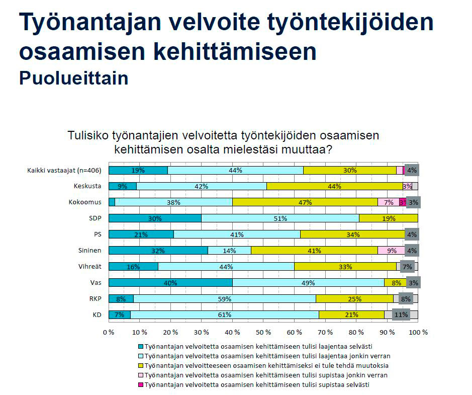 Osaamisen kehittäminen työelämässä
